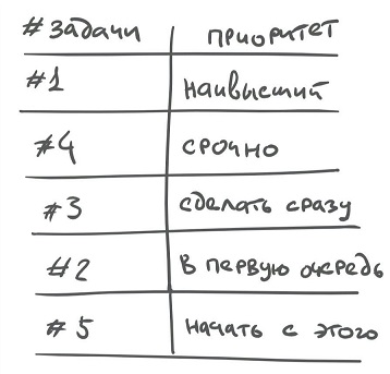 all_agile