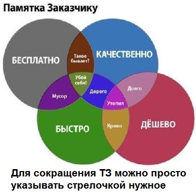 customer_memo