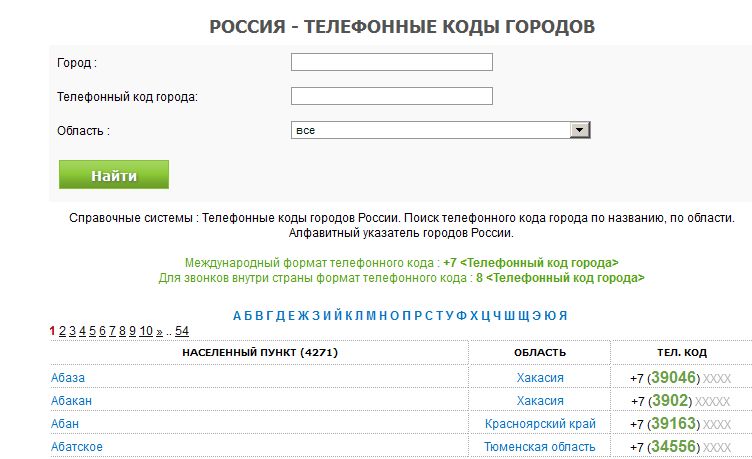 Международный номер телефона россии. Телефонные коды городов России. Код городов Телефонные России. Код городов России телефонов. Телефон с кодом города.