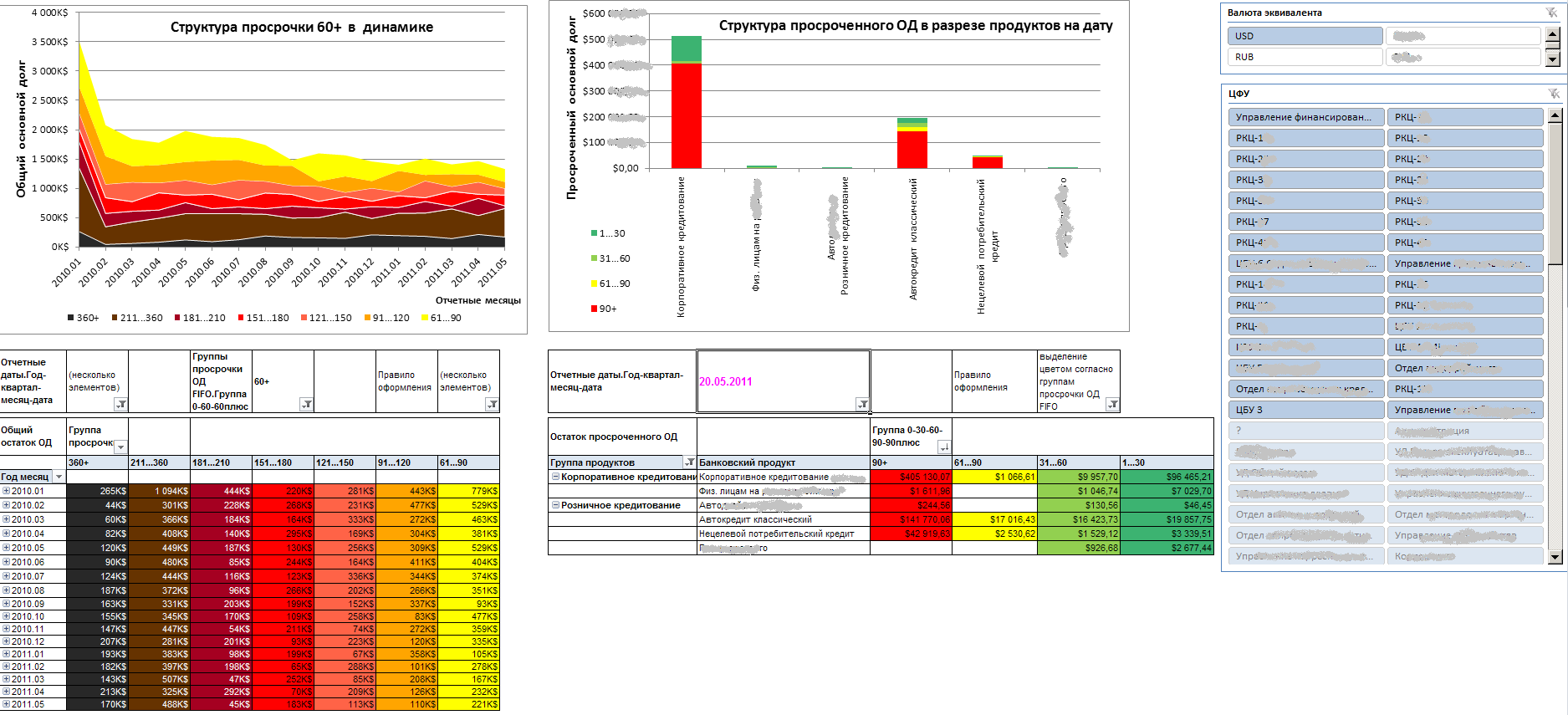 Building OLAP report in Excel: Step 1