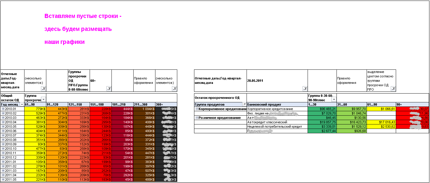 Building OLAP report in Excel: Step 4