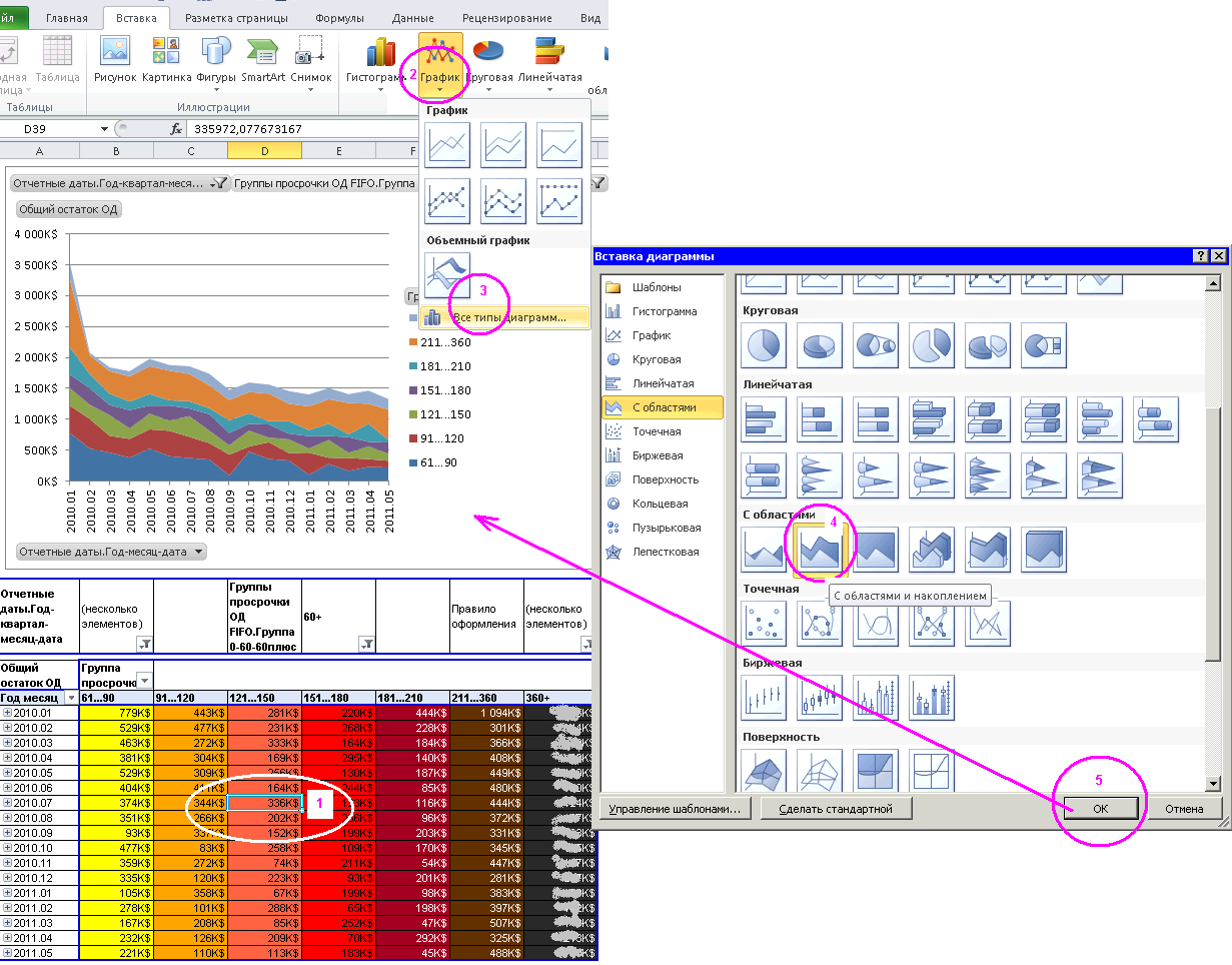 Building OLAP report in Excel: Step 5