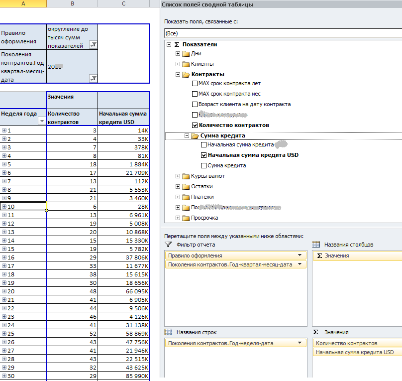 Выбор атрибутов и показателей для OLAP отчета в Excel