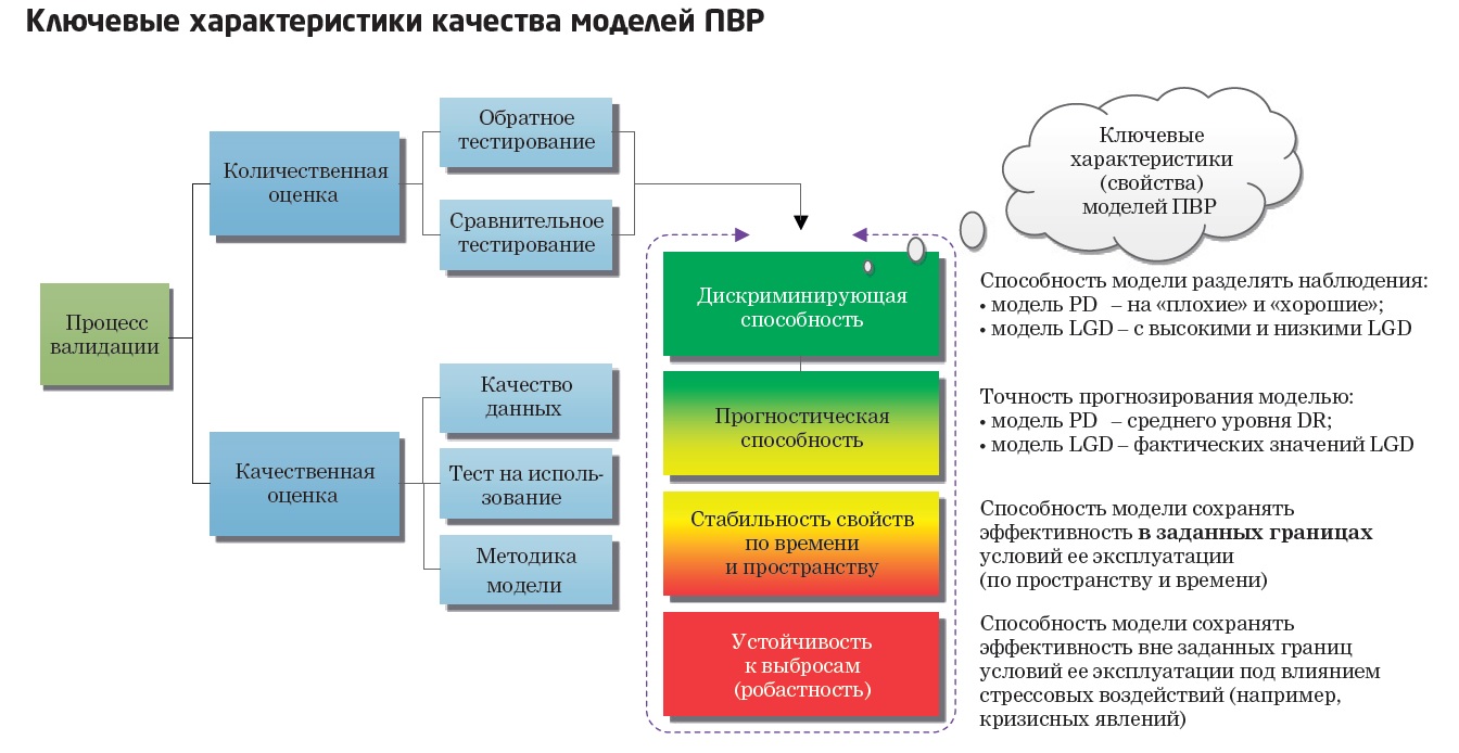 Ключевые характеристики качества моделей ПВР