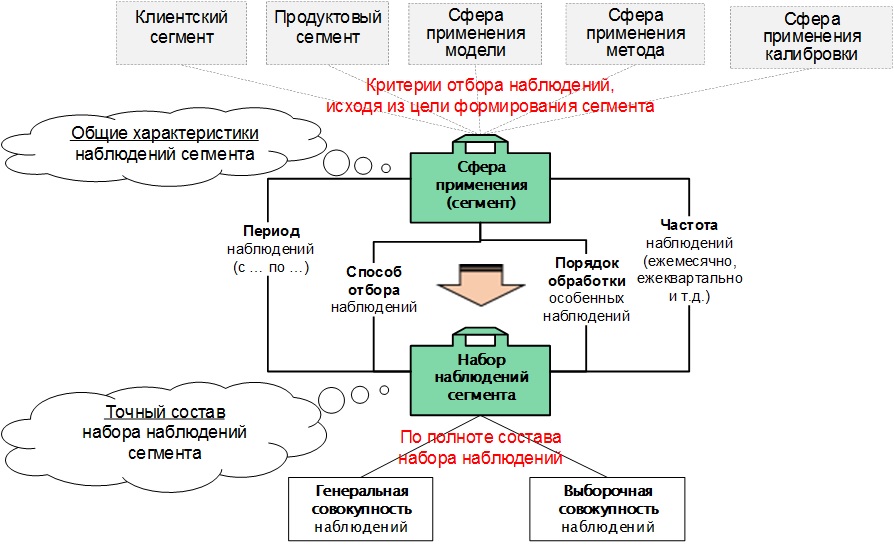 Пример 3 структурирования рейтинговых систем