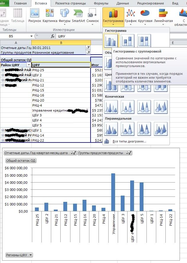 Вставка сводной диаграммы OLAP